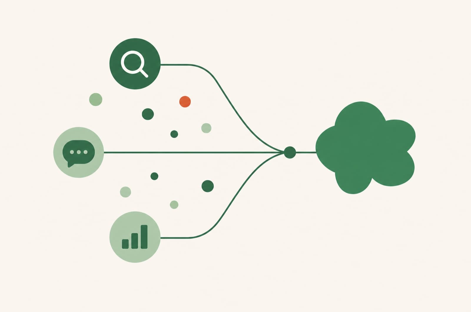 A flat illustration of marketing channel icons for search, chart, message, email and social connected by lines flowing into the Revnu clover logo.