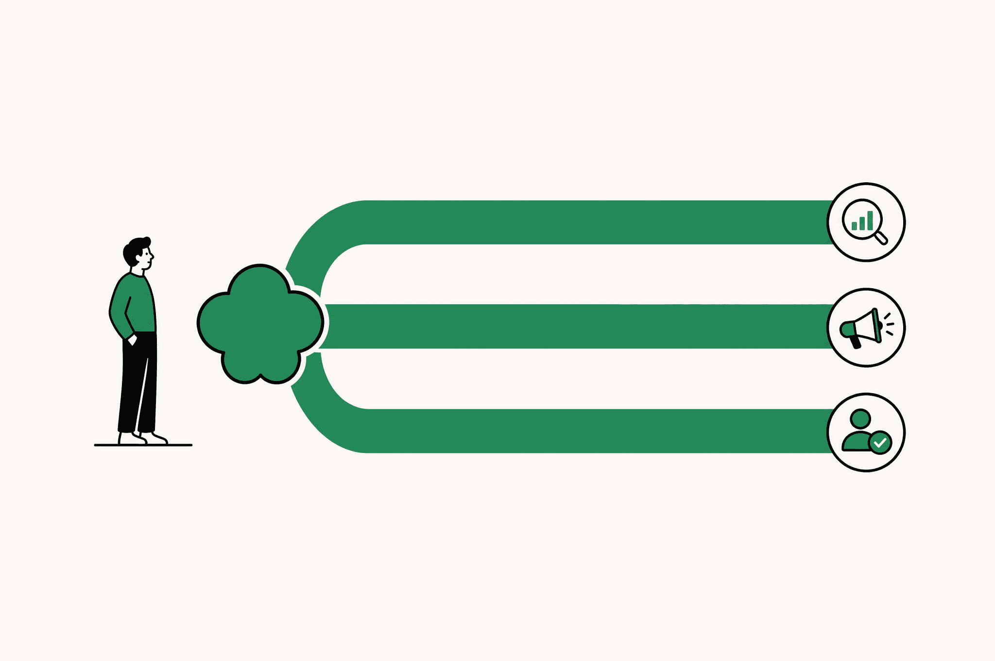 A flat illustration of a single founder figure connected by the Revnu clover to three channel lanes running in parallel.