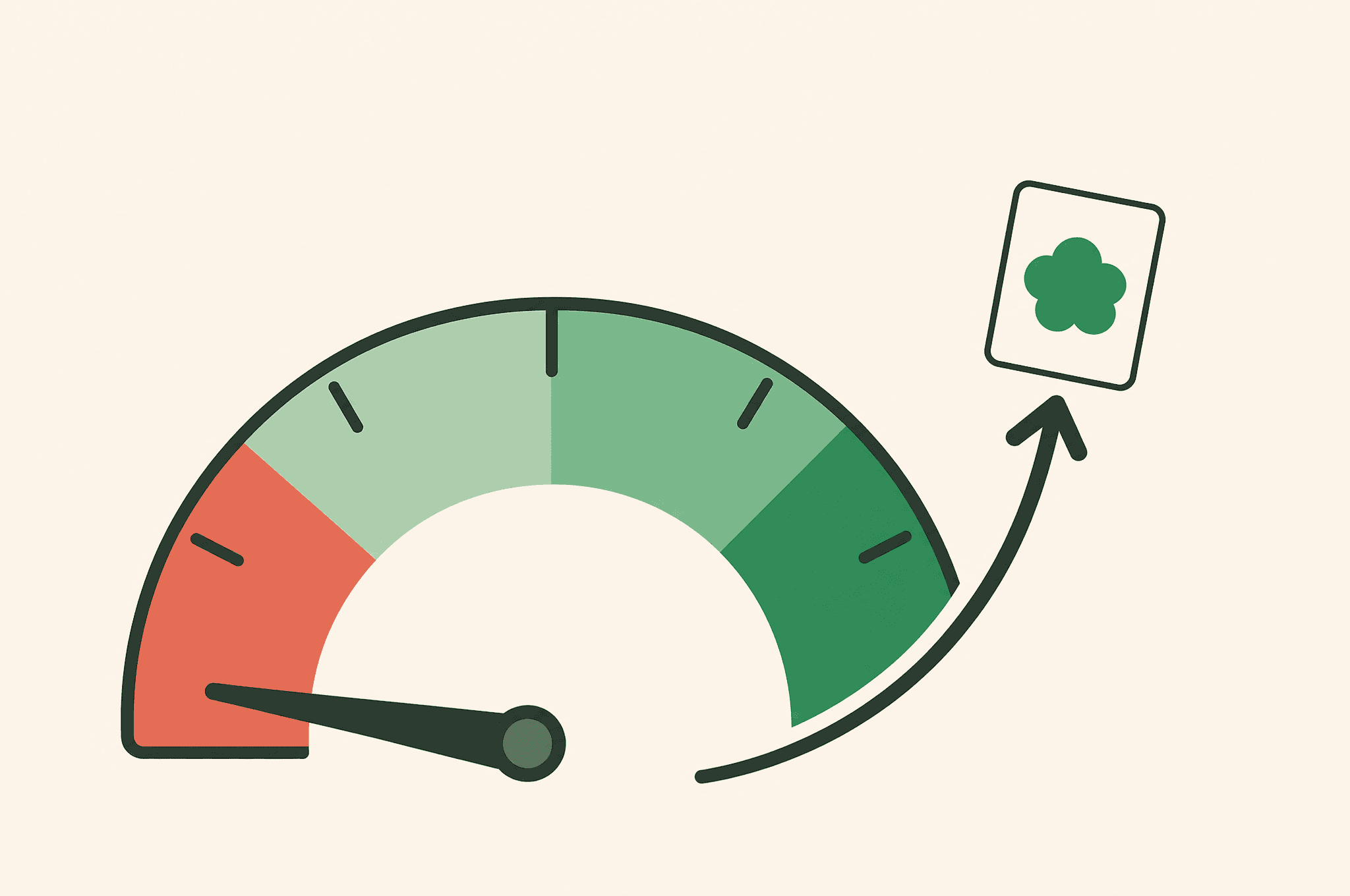 A flat illustration of a large gauge dial with a low needle on the left, and on the right a small page card marked with the Revnu clover being pushed up a curved arrow toward a higher reading.