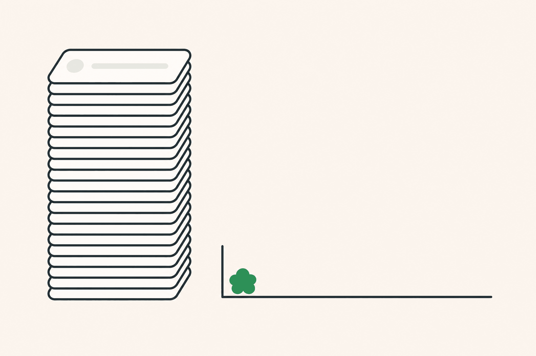 A flat illustration of a tall stack of finished output cards beside a chart line that stays completely flat, with the Revnu clover sitting at the line's origin.