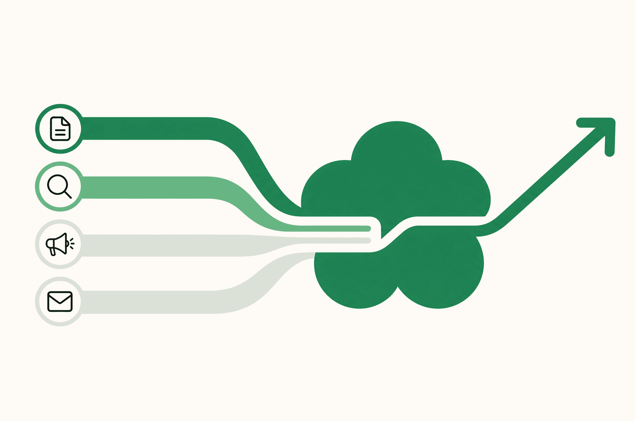 A flat illustration of the Revnu clover at the center, with four channel lanes feeding into one shared learning loop.