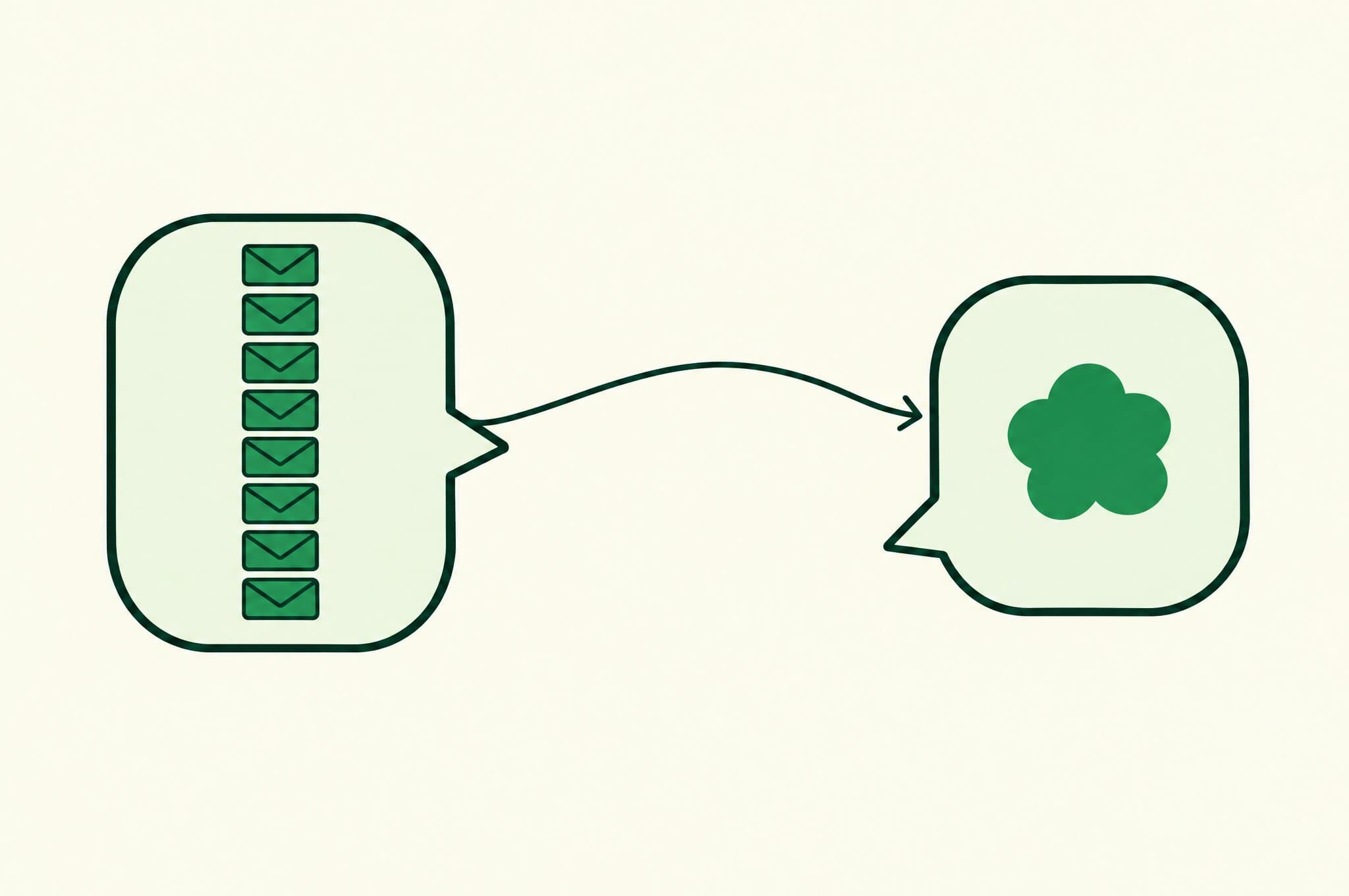 A flat illustration of a column of identical outgoing emails leading to a single reply marked with the Revnu clover.