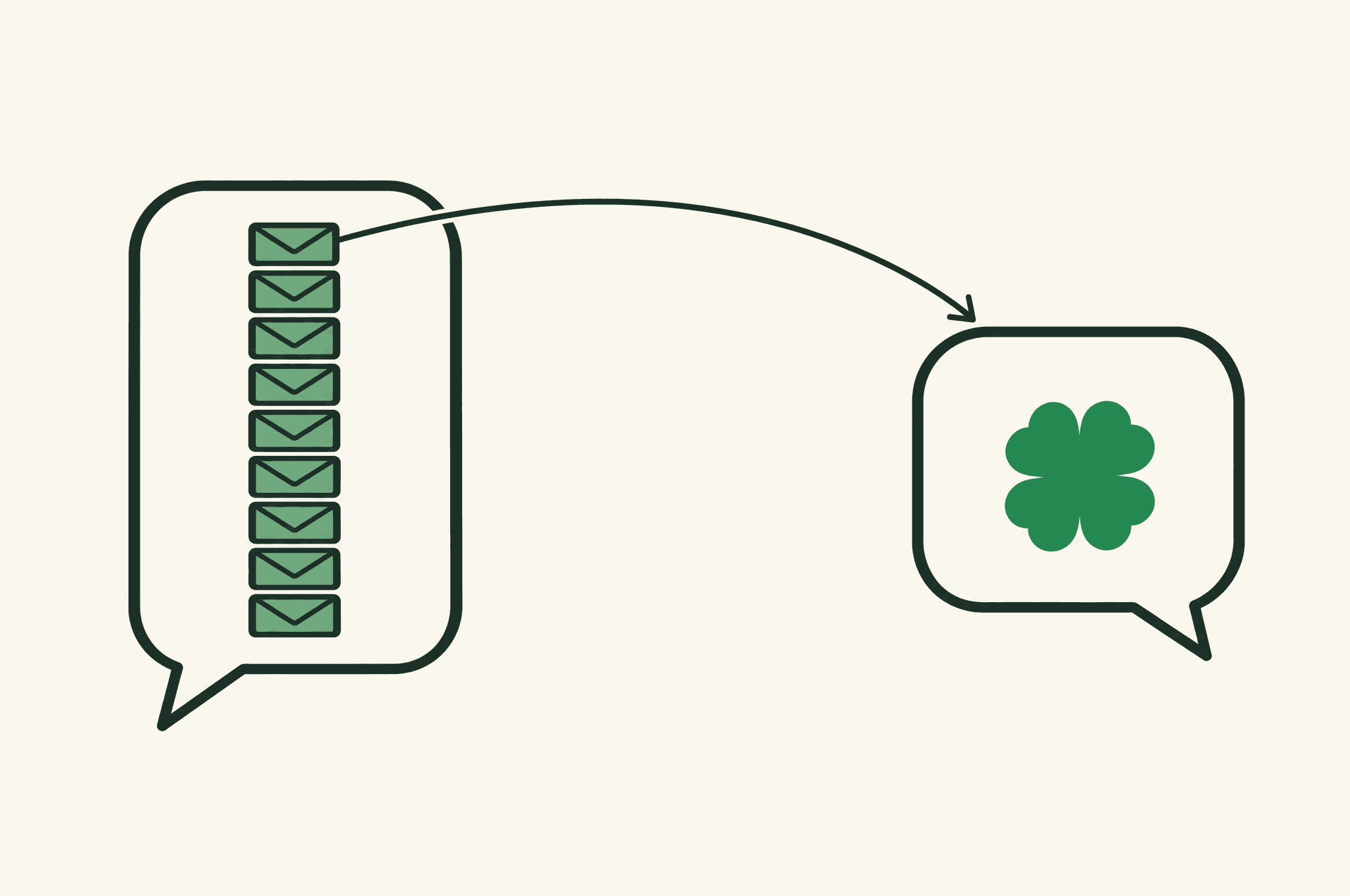 A flat illustration of a tall column of queued envelopes on one side and a single speech bubble with the Revnu clover on the other, a reply coming back.
